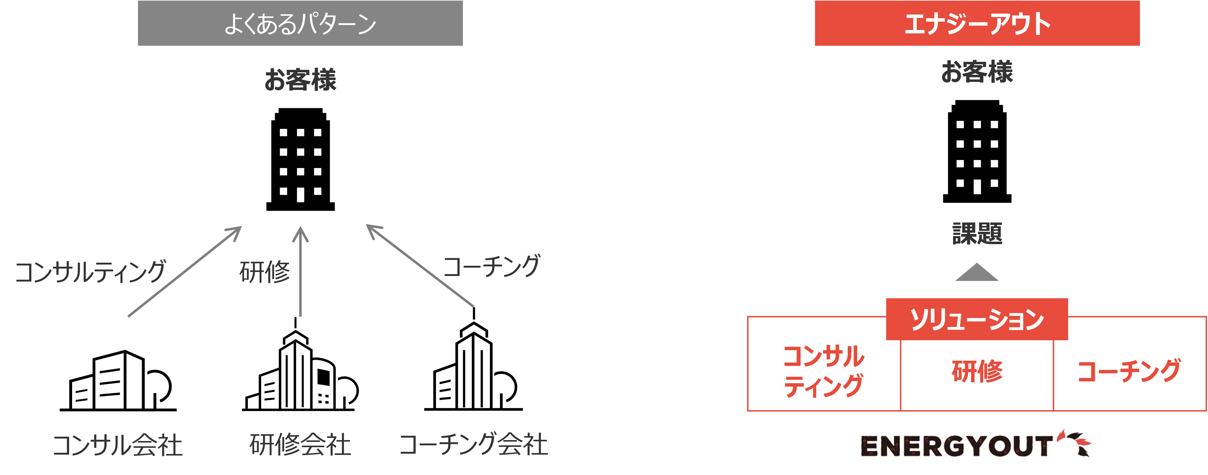 選ばれる理由のイメージ